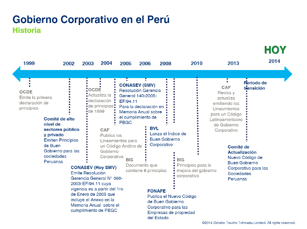 Buen Gobierno Corporativo Evolución en Perú