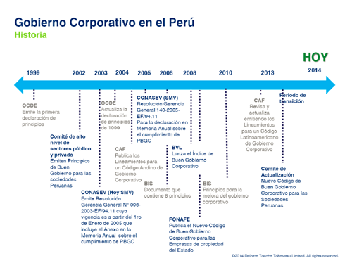 Evolución Gobierno Corporativo en el Perú